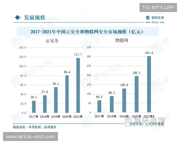 云开体育app官网安全保障措施,保障用户信息安全与账户安全的全面措施介绍